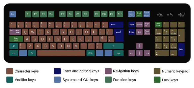 qwerty keypad layout